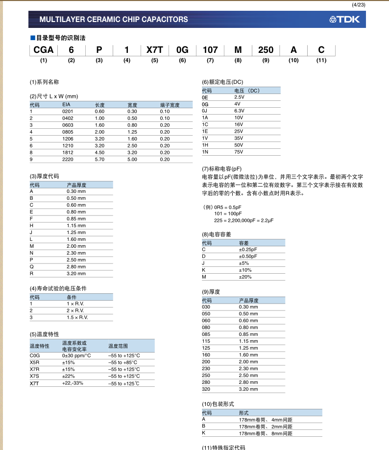 TDK電容料號的識別規(guī)則 TDK車規(guī)級料號規(guī)格