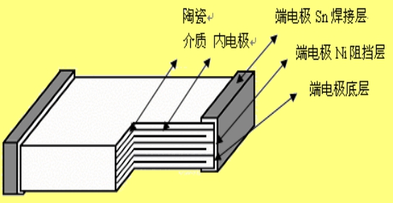 三星貼片電容的結(jié)構(gòu)與材料特性